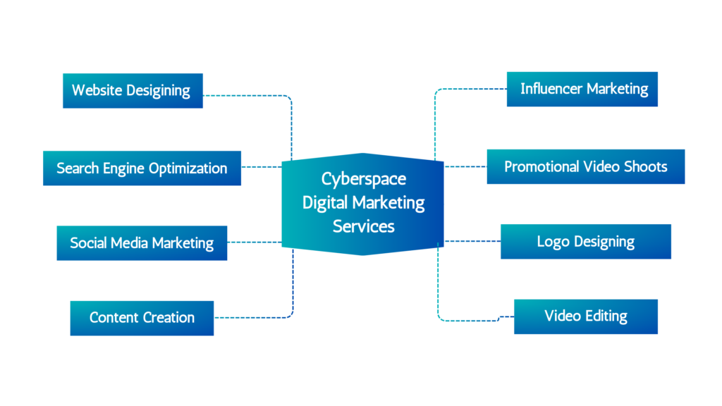 Digital Marketing Services